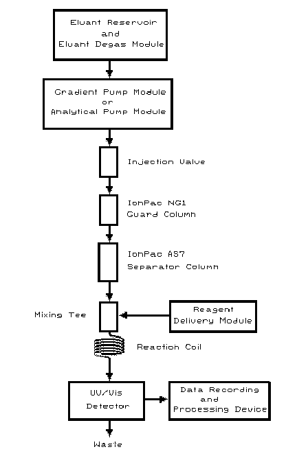 Diagram of the system flow path