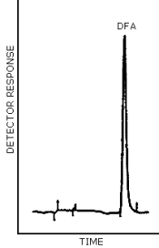 Chromatogram at the target concentration for diphenylamine