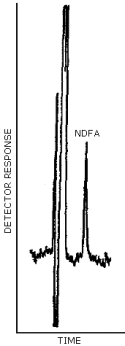 Chromatogram at the target concentration for N-nitrosodiphenylamine