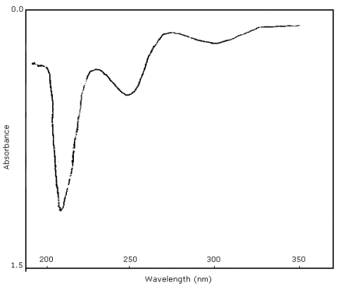UV spectrum of MOCA in methanol