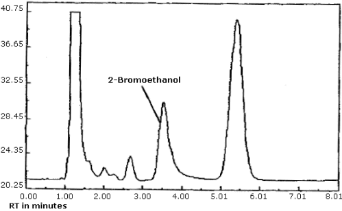 Chromatogram of standard