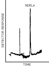Reversed phase HPLC/UV chromatogram for NDELA