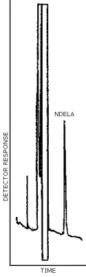 Normal phase HPLC/UV chromatogram for NDELA