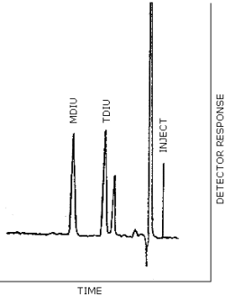 normal-phase HPLC/UV chromatogram for MDIU and TDIU