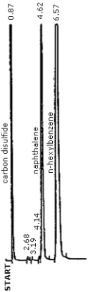 Chromatogram of a 369 g/mL naphthalene standard in CS2 with 1 l/mL n-hexylbenzene as an internal standard