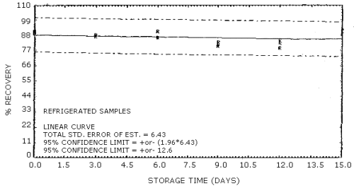 Refrigerated storage of acrylonitrile