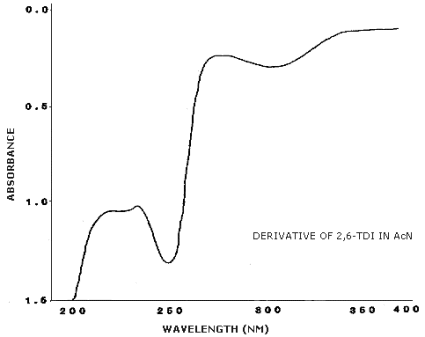 UV spectrum of 2,6-TDI derivative in acetonitrile