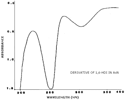UV spectrum of HDI derivative in acetonitrile