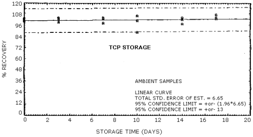 Ambient storage for TCP
