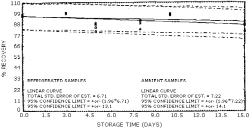 1-Nitropropane storage samples