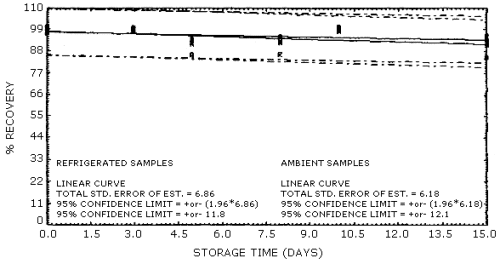 2-Nitropropane storage samples