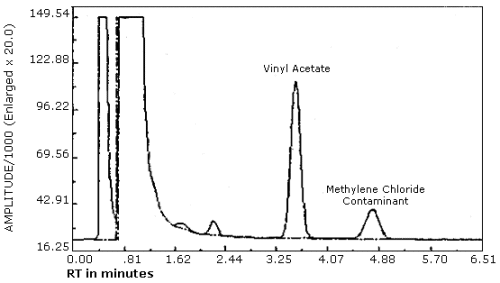 Chromatogram of vinyl acetate standard