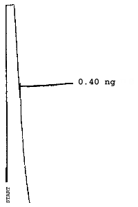 Detection limit chromatogram for 2-methoxyethyl acetate