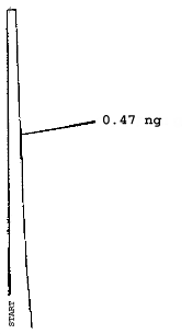 Detection limit chromatogram for 2-ethoxyethanol