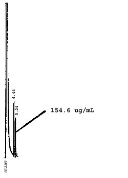 Chromatogram of a 2-methoxyethanol standard