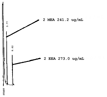 Chromatogram of 2-methoxyethyl acetate and 2-ethoxyethyl acetate standards