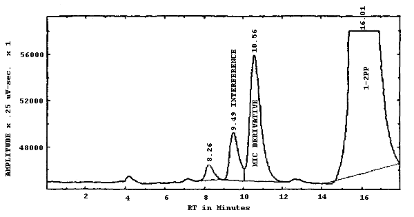 Chromatogram of an sample containing MIC derivative