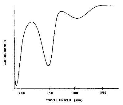 UV spectrum of MIC derivative