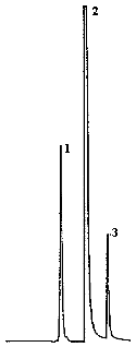 Chromatogram of a standard. Peak identification was as follows: 1, 1,3-butadiene; 2, carbon disulfide; 3, benzene