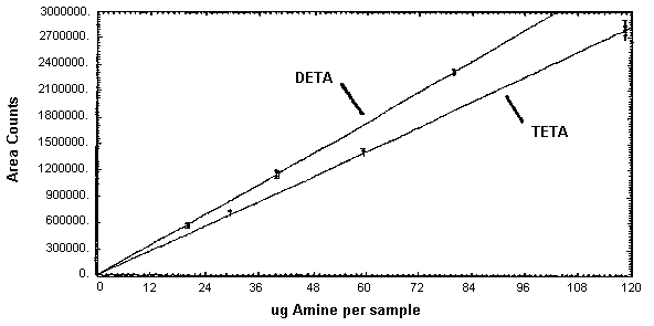 Figure 4.3.2.