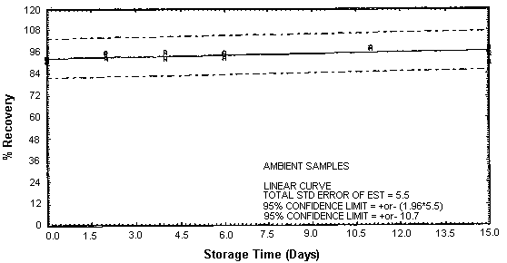 Figure 4.4.2.