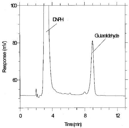 Glutaraldehyde chromatogram using the alternative conditions