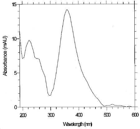 UV spectrum of glutaraldehyde derivative