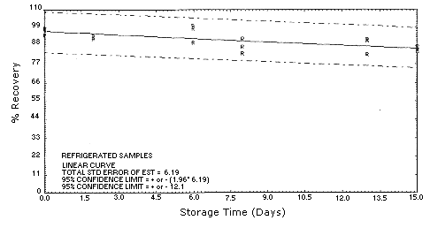 2,4-Toluenediamine refrigerated storage samples