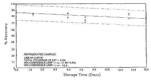 2,6-Toluenediamine refrigerated storage samples