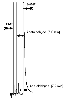 Acetaldehyde chromatogram