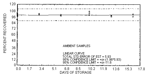 Ambient storage test for pyrethrum, <nobr>liquid-spiked</nobr>