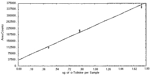Figure 4.4.3.