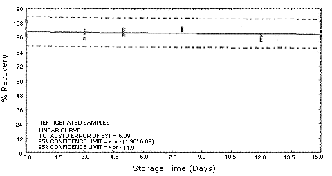 Figure 4.5.3.1.