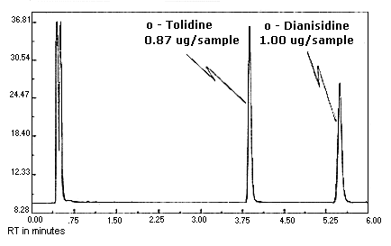 Figure 4.10.1.