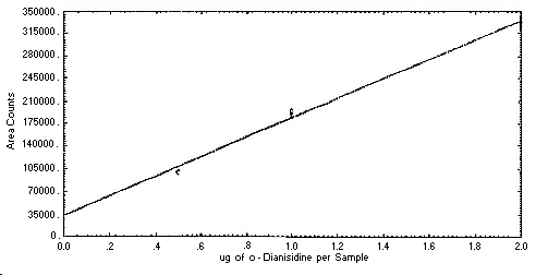 Figure 4.4.1.
