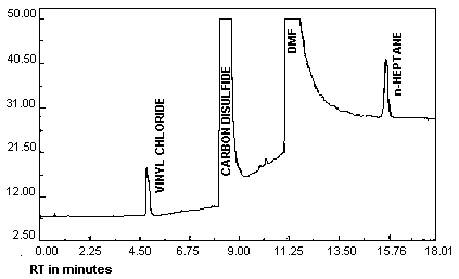 Chromatogram of vinyl chloride at the target concentration