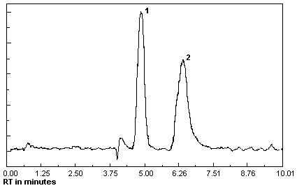 Chromatogram at target concentration