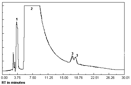 Chromatogram at target concentration under alternate analytical conditions