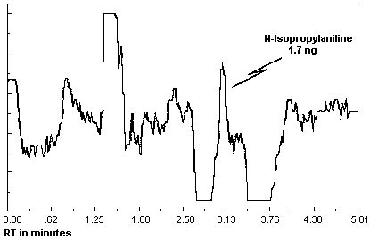 Detection limit chromatogram for <nobr>N-isopropylaniline</nobr>