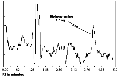 Detection limit chromatogram for diphenylamine