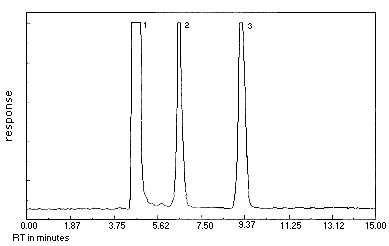 Crotonaldehyde chromatogram