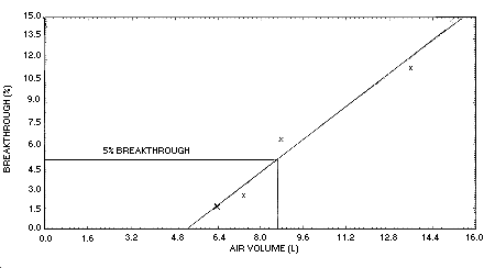 Graph - Sampler capacity for crotonaldehyde
