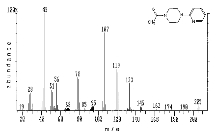Molecular structure and mass spectrum of 1-acetyl-4-(2-pyridyl)piperazine