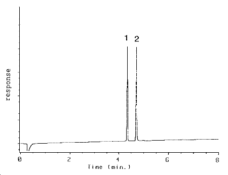 Chromatogram at target concentration. 1 = benzalazine, 2 AcPP.