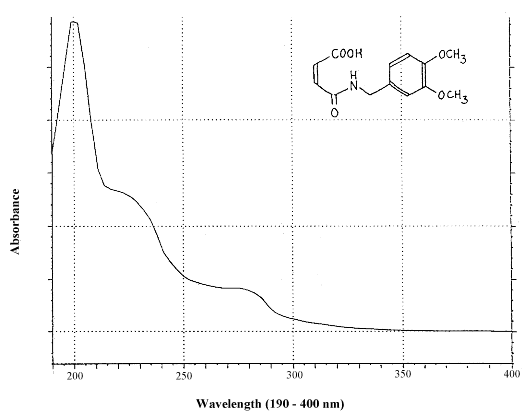 UV spectrum and molecular structure of
MAVA.