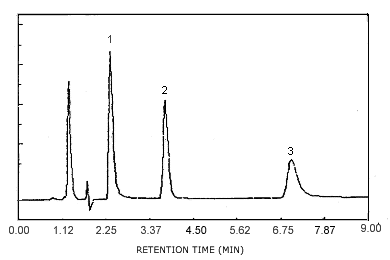 Ambient p-phenylenediamine storage samples