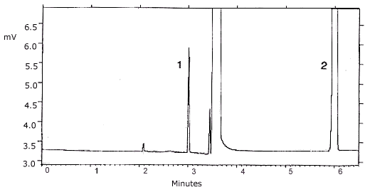Chromatogram of a standard at the TC-1 target concentration