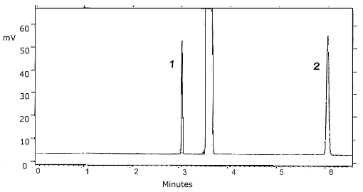 Chromatogram of a standard at the TC-20 target concentration