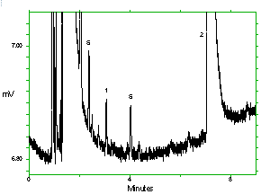 Detection limit chromatogram for 1M2P