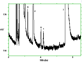 Detection limit chromatogram for 2M1P